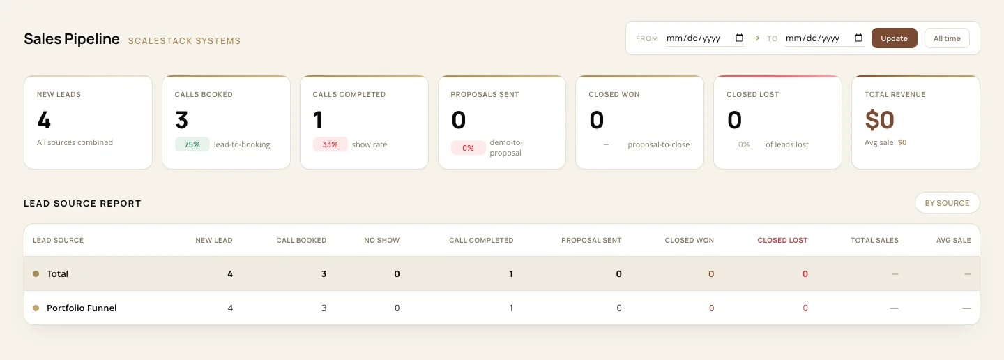 Sales Pipeline Dashboard